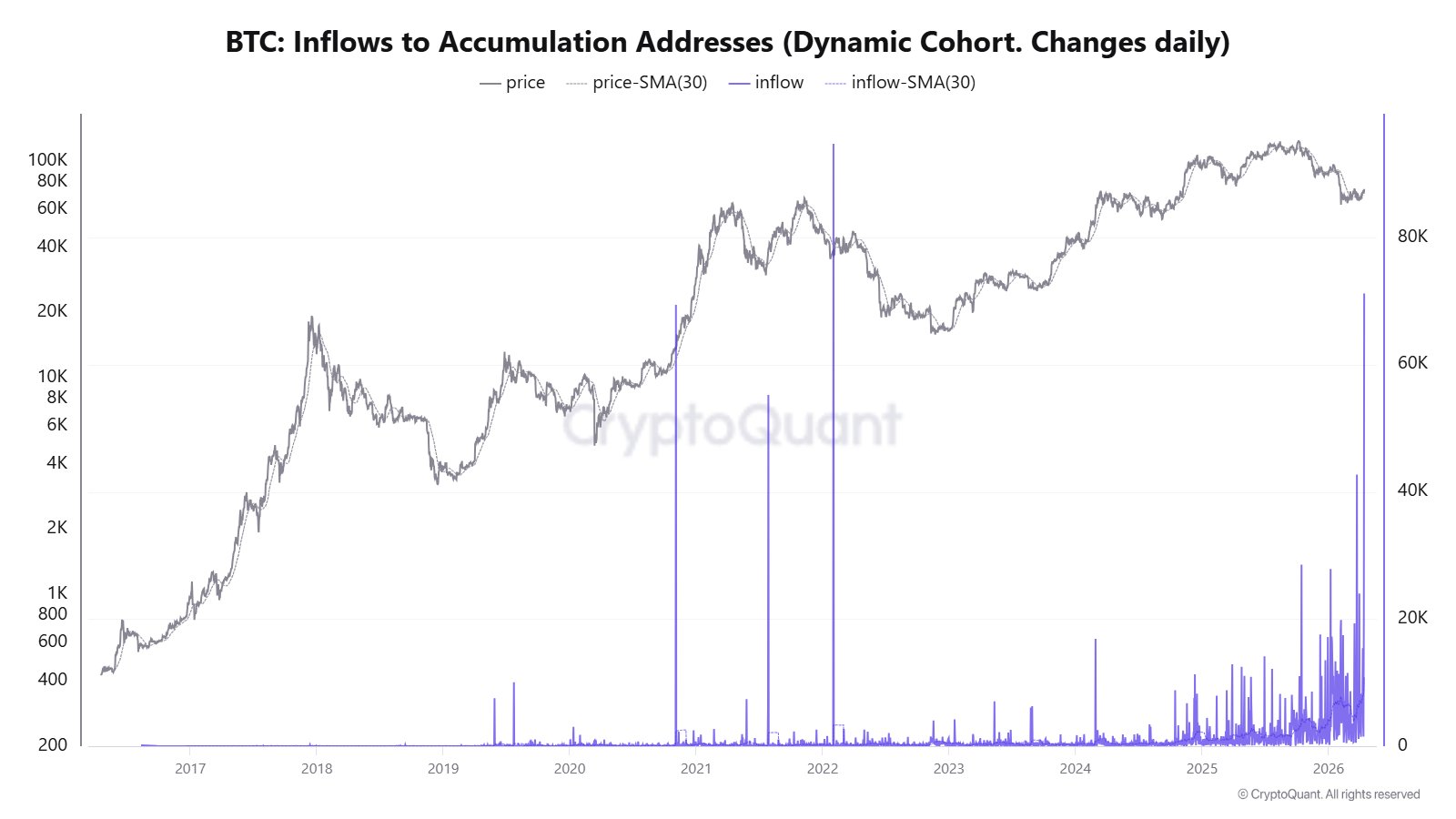 Cryptocurrencies, Bitcoin Price, Adoption, Markets, Cryptocurrency Exchange, Binance, Price Analysis, Market Analysis, Liquidity, Whale
