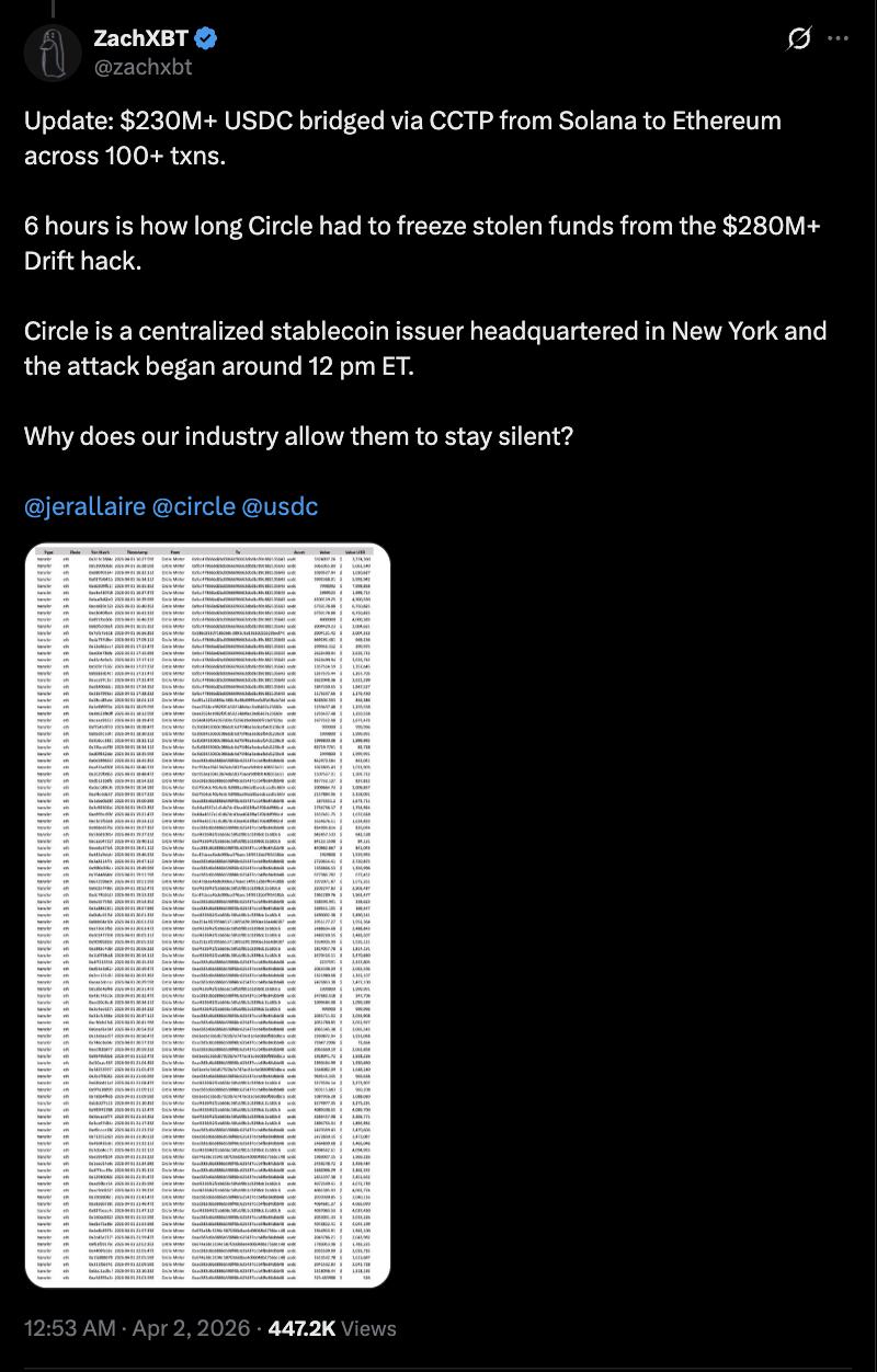 Cybercrime, Tether, Hacks, Stablecoin, DeFi